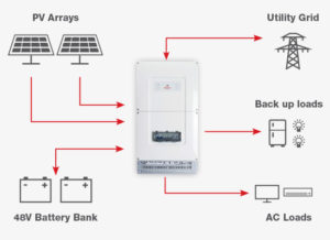 Battery Storage Solar Power for Home